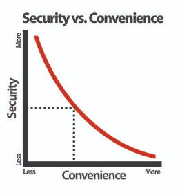 Security vs Convenience